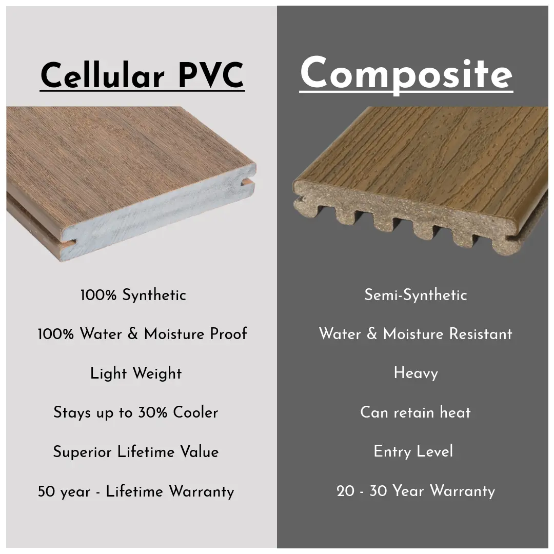 Cellular PVC vs. Composite - What's The Differrence?